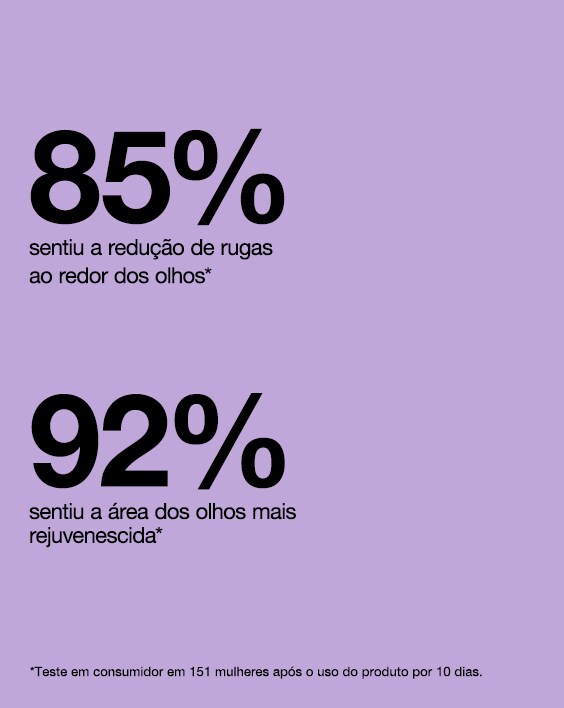 Resultados comprovados Creme para olhos